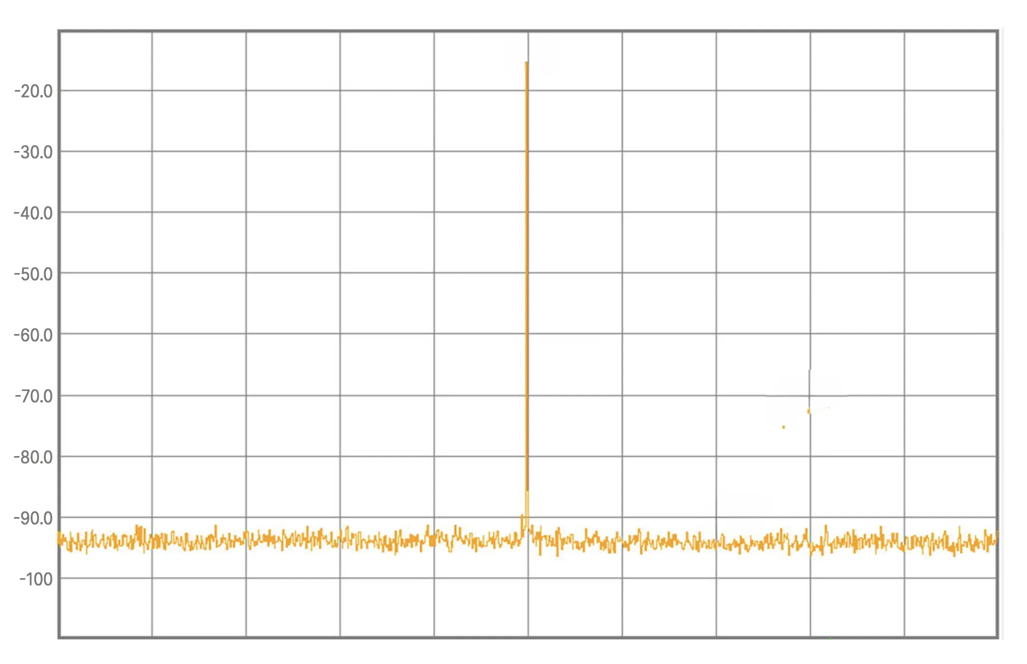 Typical close-in spurious at 10.24 GHz