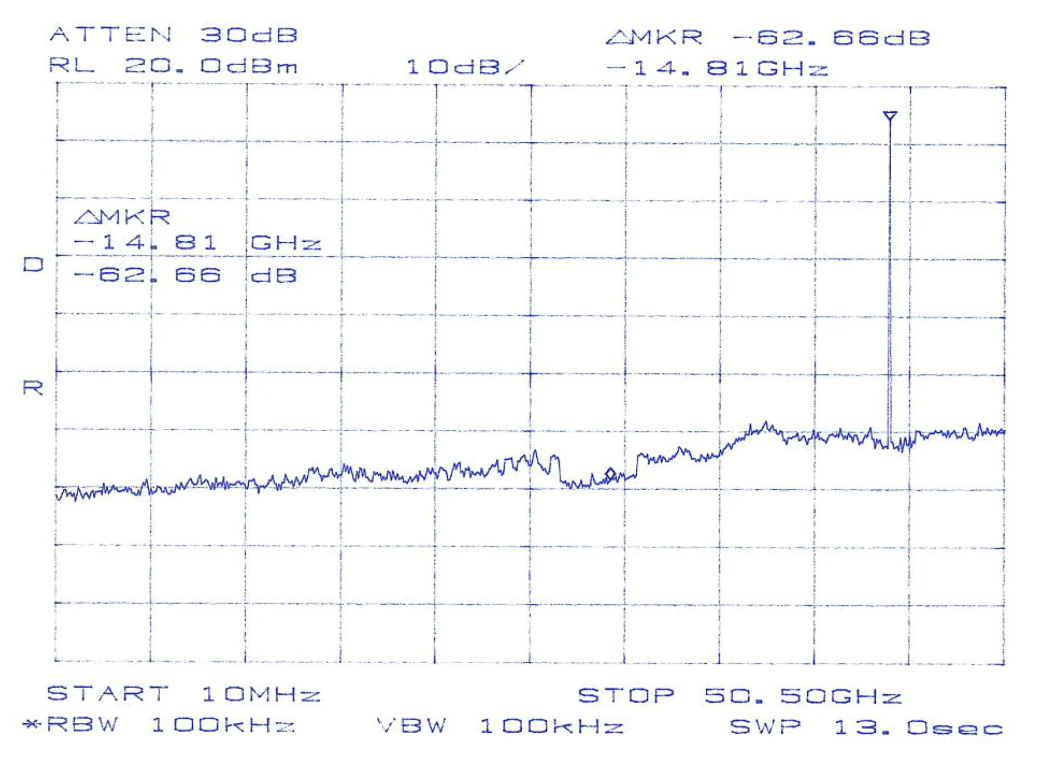 Sub-harmonics at FIN = 14.8 GHz, FOUT = 44.4 GHz