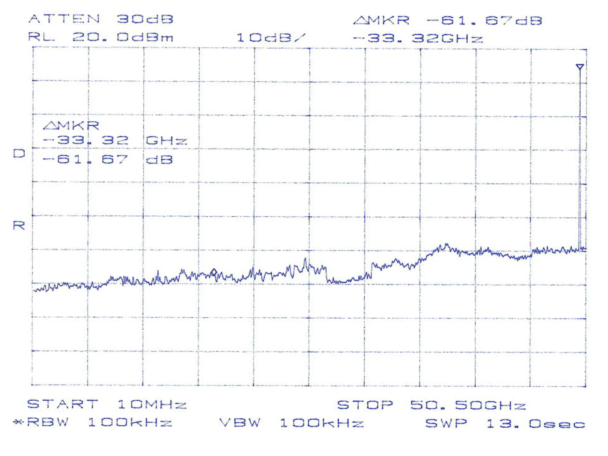 Sub-harmonics at FIN = 16.67 GHz, FOUT = 50.0 GHz