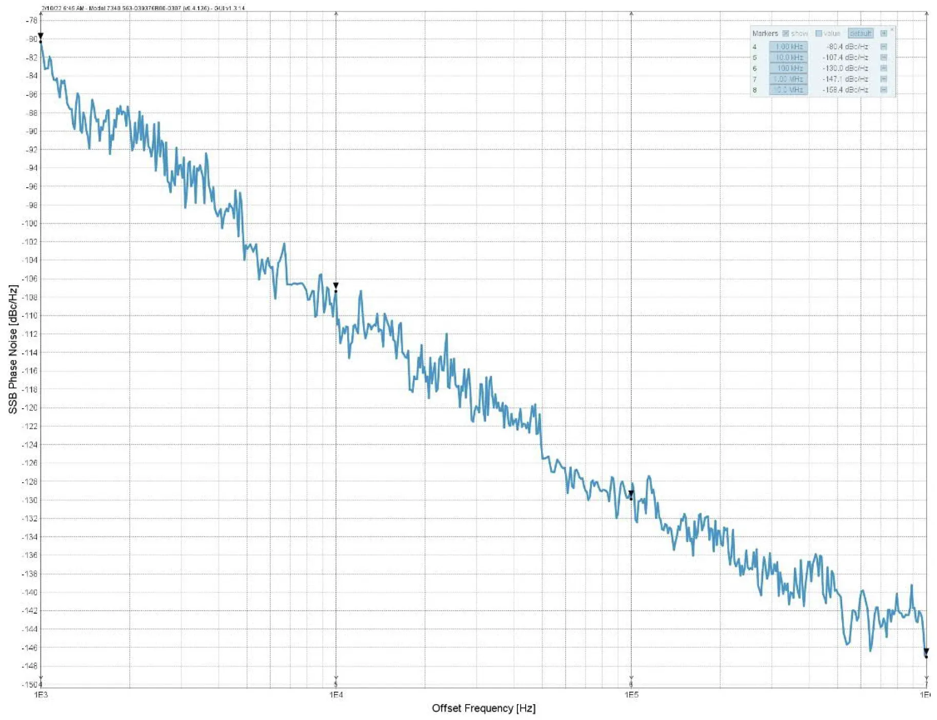 Phase noise at 11.7 GHz (SSB)