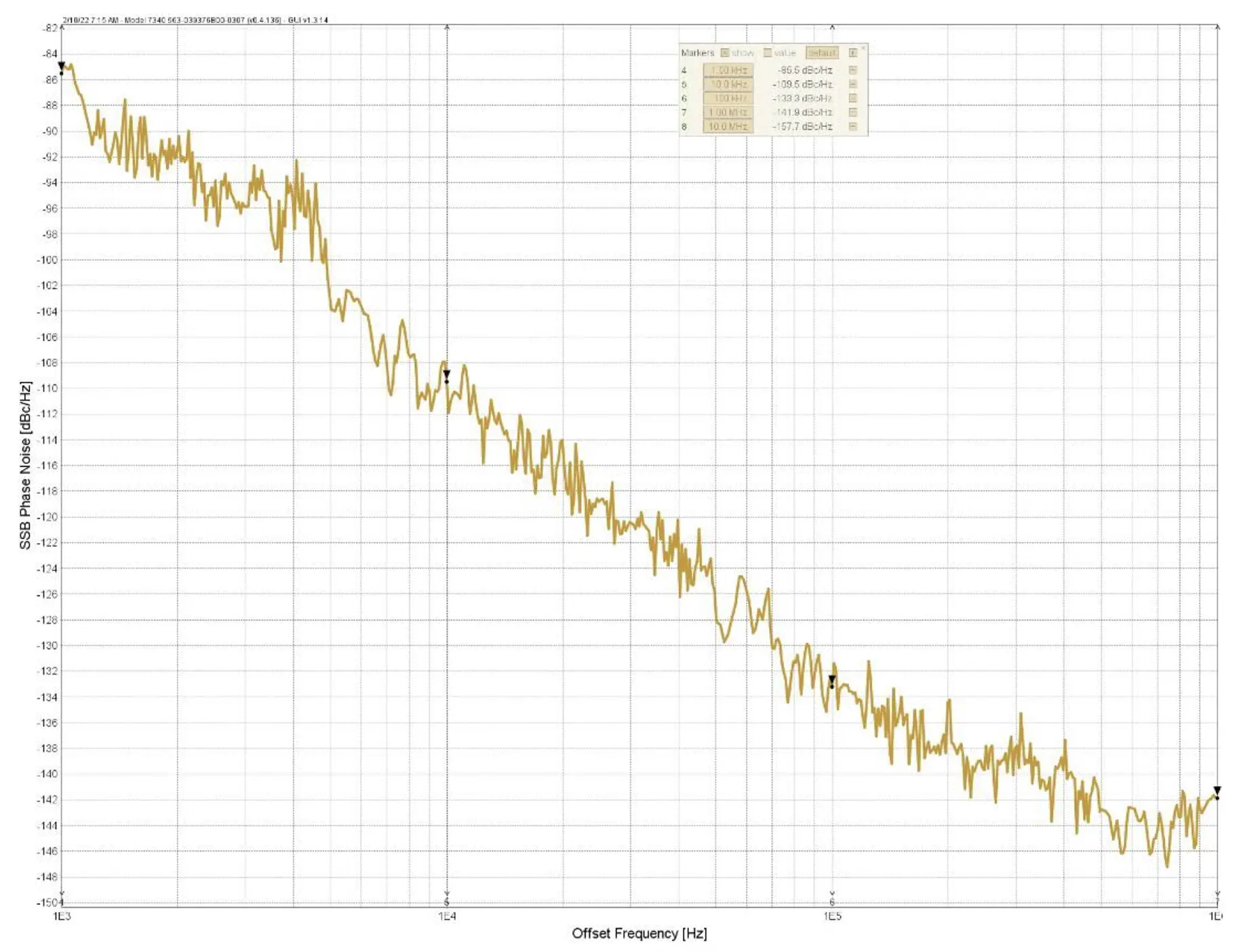 Phase noise at 13.0 GHz (SSB)